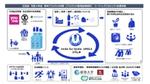 広島県、海洋プラスチック対策、リーディングプロジェクト支援事業、Unite for Smile. UMILE ひろしま